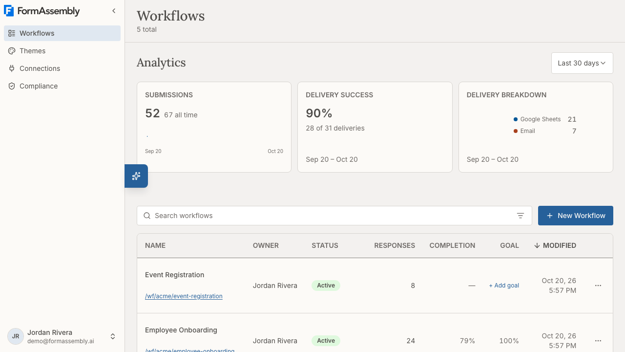 Workflows list with analytics dashboard